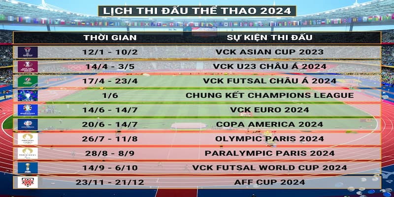 Lịch thi đấu Cập nhật liên tục biến động thị trường kèo