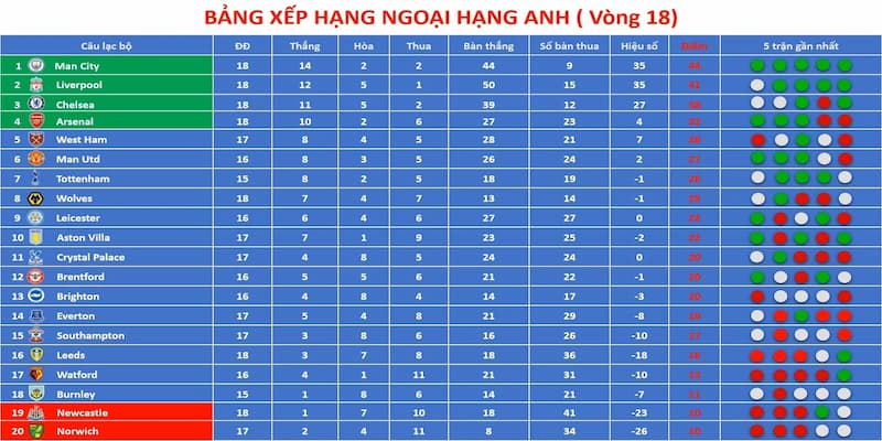 Kết quả bóng đá Ngoại hạng Anh Sự hấp dẫn đặc biệt của Ngoại hạng Anh