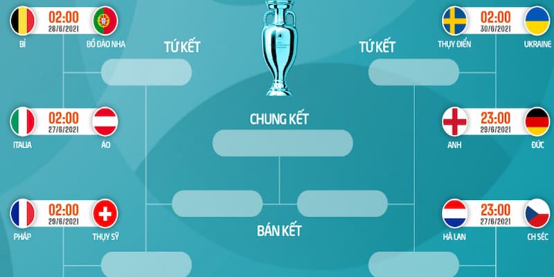 Lịch thi đấu EURO Toàn cảnh giải đấu EURO 2024